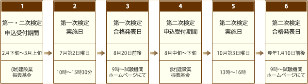 一級 電気工事施工管理技士　年間スケジュール