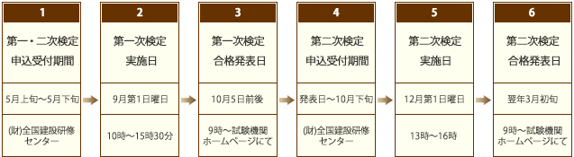 一級 造園施工管理技士　年間スケジュール