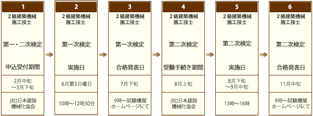 二級 建設機械施工管理技士　年間スケジュール