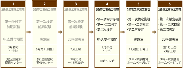 二級 管工事施工管理技士　年間スケジュール