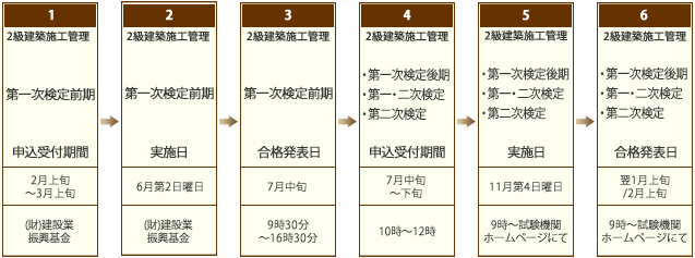 二級 建築施工管理技士　年間スケジュール