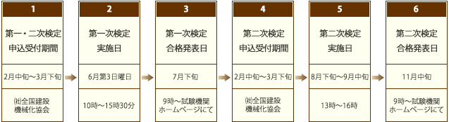 一級 建設機械施工管理技士　年間スケジュール